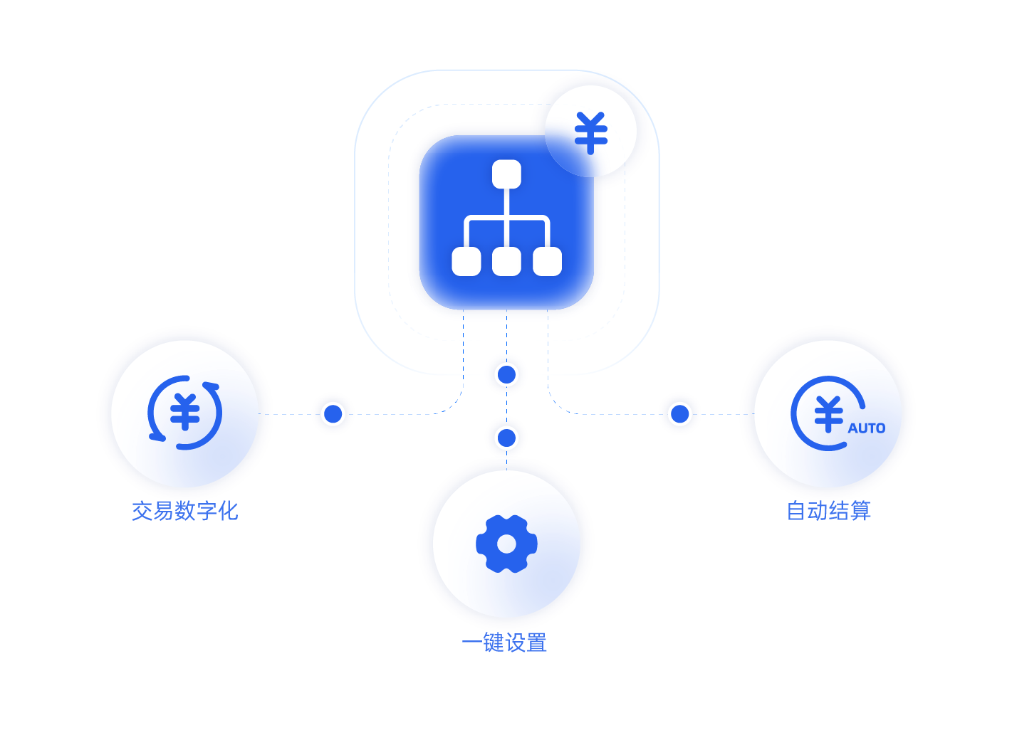 2. 多層管理，渠道分潤.png